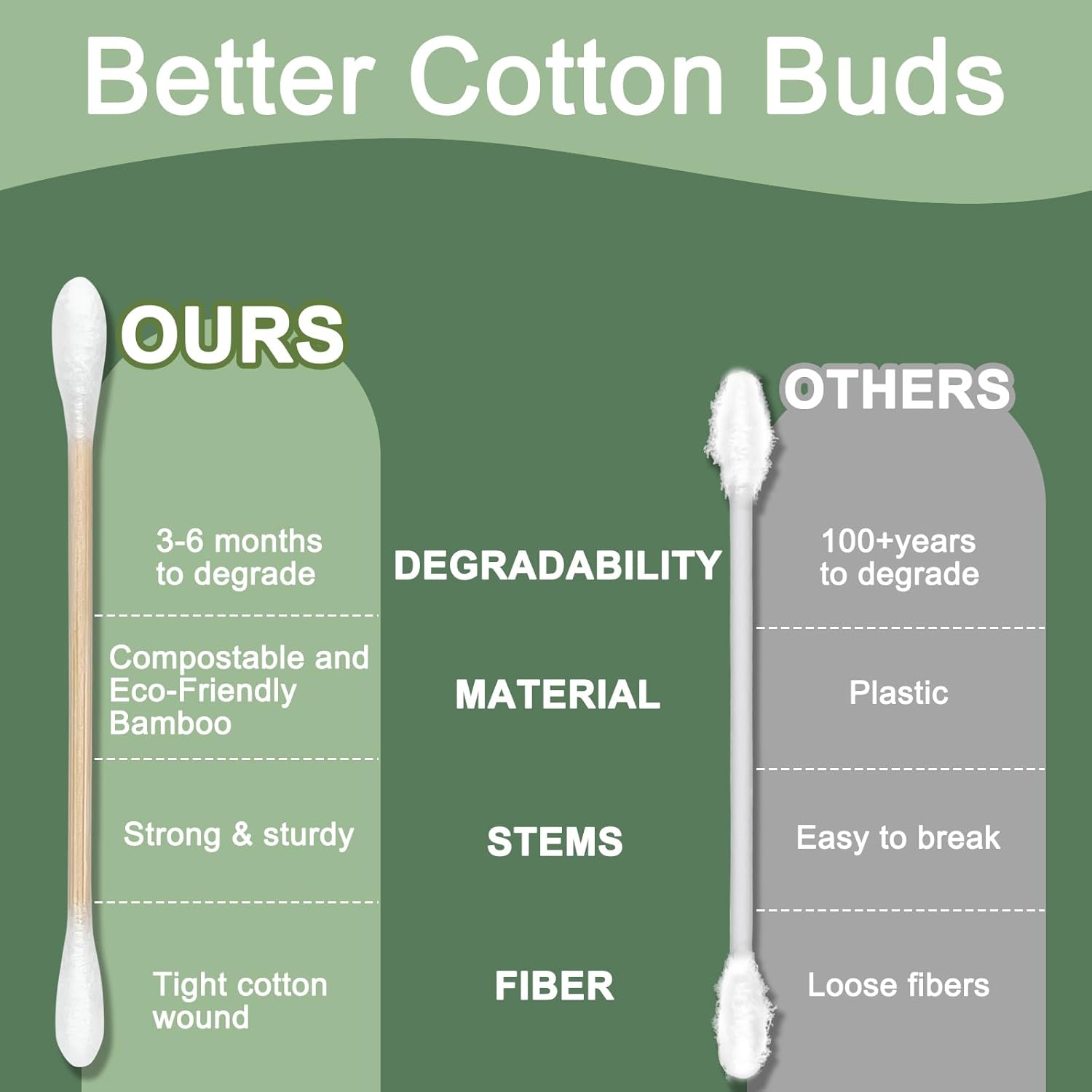 Bamboo Cotton Swabs with Sturd - Skincare Xxl 评论和价格